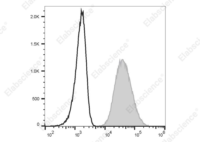 Валидация Elabscience E-AB-F1365D