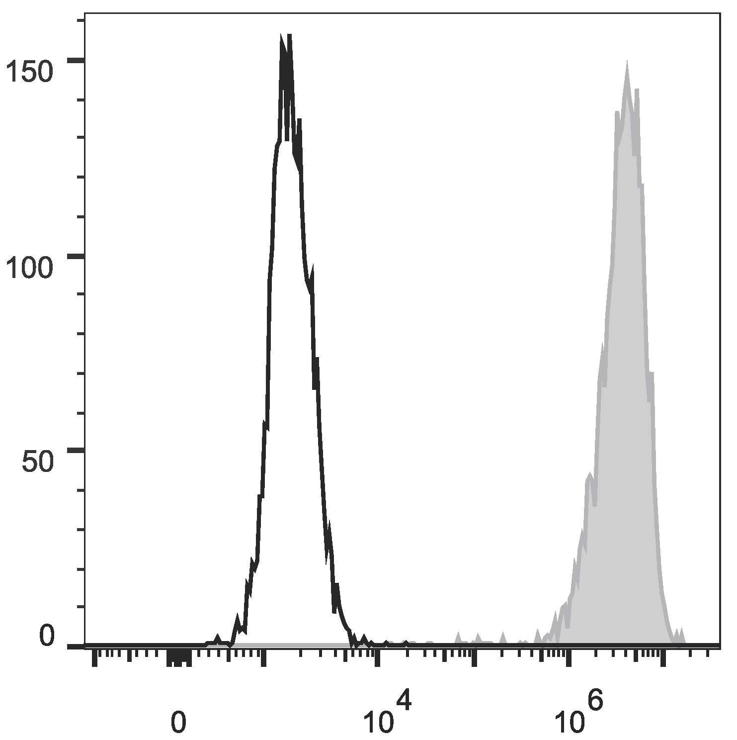 Валидация AssayVector FCM - FCE2933 (1129)