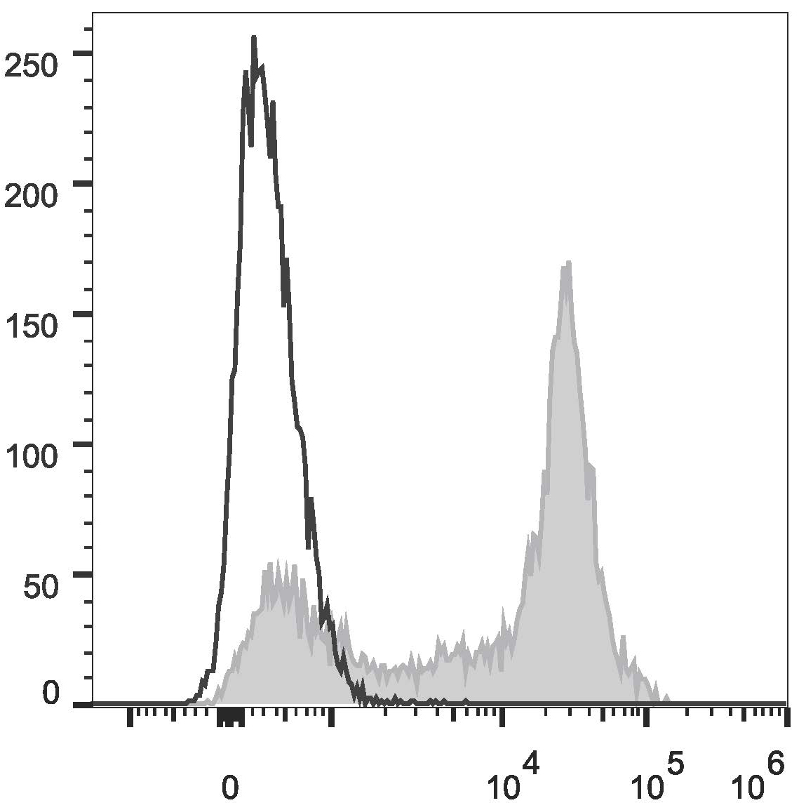 Валидация AssayVector FCM - FCE3353 (719)