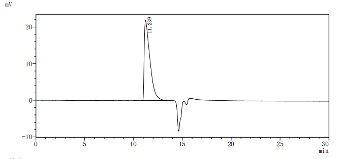 Оценка чистоты NECTIN2 методом SEC-HPLC