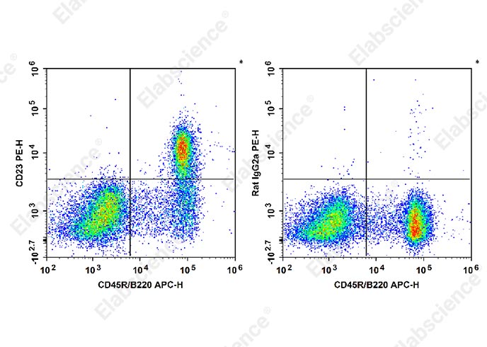 Валидация Elabscience E-AB-F1178D