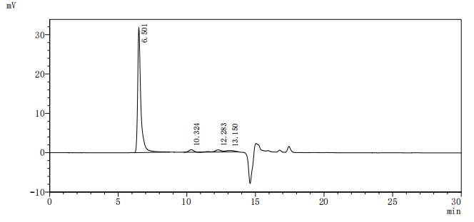 Оценка чистоты ВЛП методом SEC-HPLC