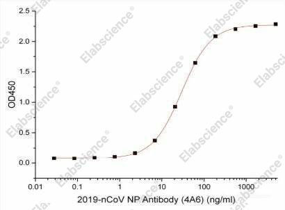 Иммуноферментный анализ, 2019-nCoV Nucleocapsid Protein, рекомбинантный белок