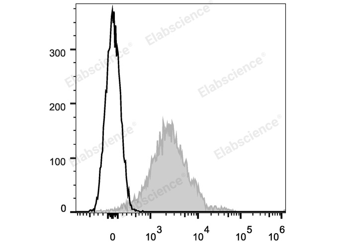 Валидация Elabscience E-AB-F1032UE