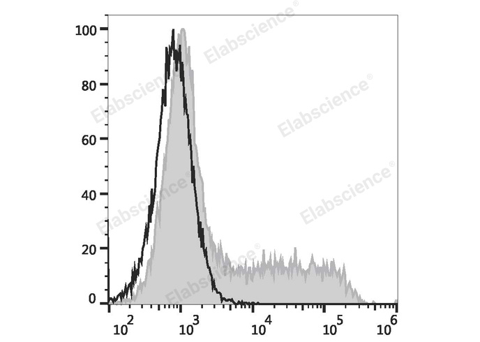 Валидация Elabscience E-AB-F1204UE