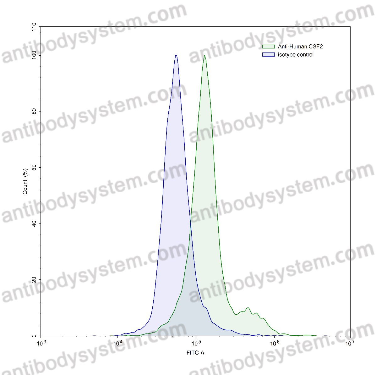 Валидация AntibodySystem VHC06701