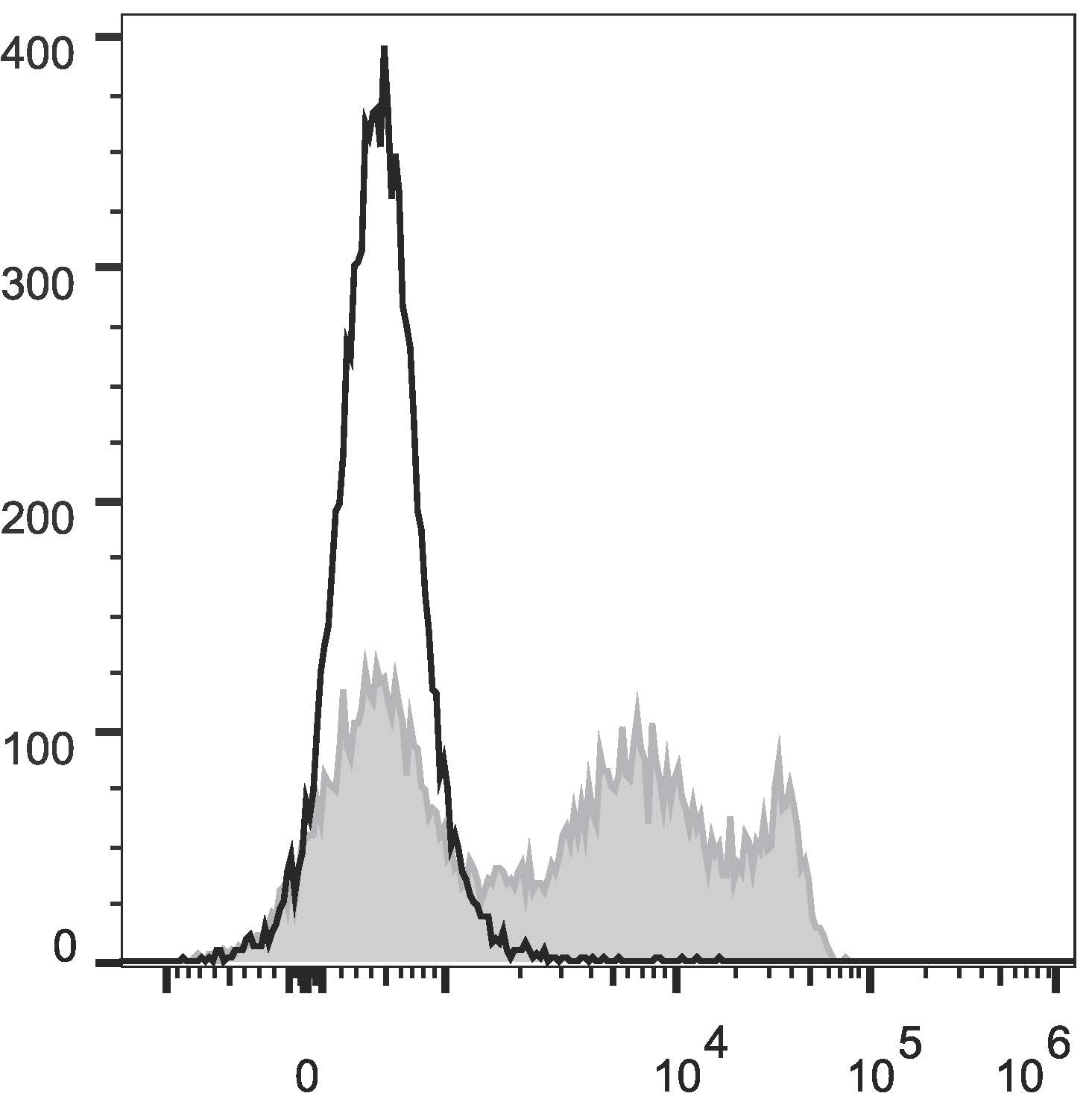 Валидация AssayVector FCM - FCE2316 (1834)