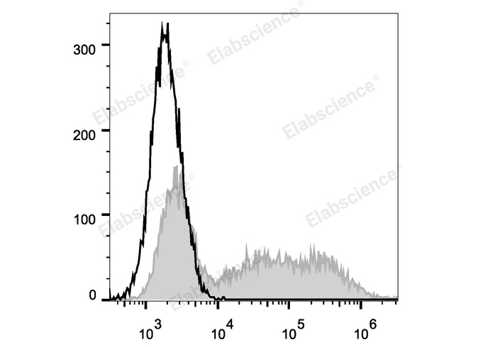 Валидация Elabscience E-AB-F1196D