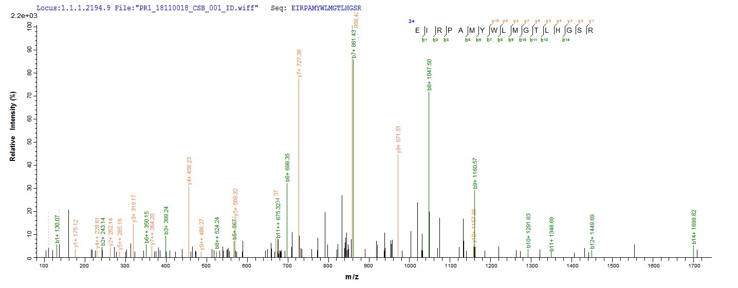 LC-MS/MS