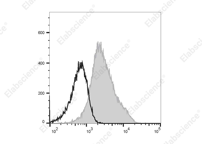 Валидация Elabscience E-AB-F1144C