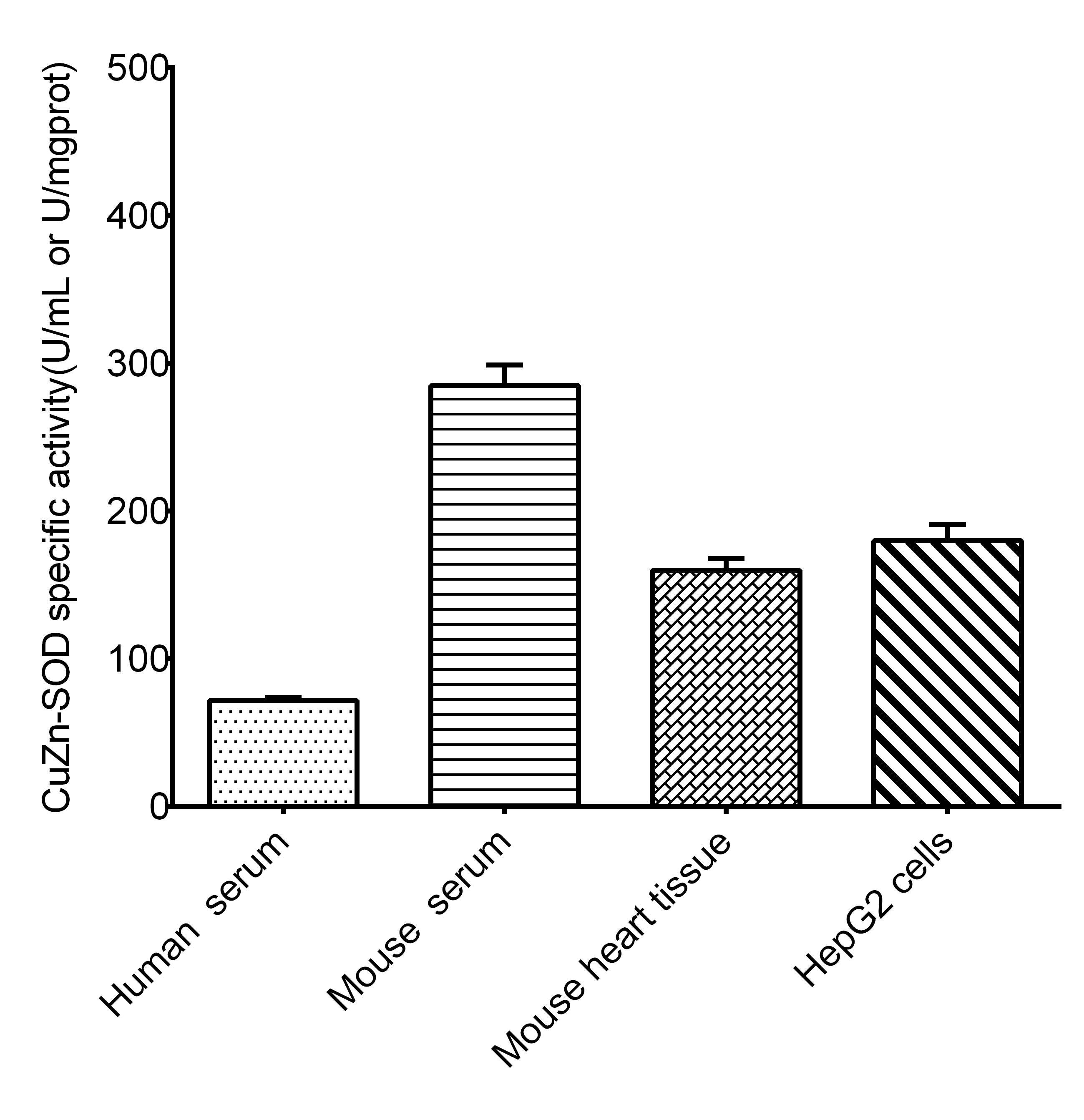 Валидация E-BC-K022-S - 146