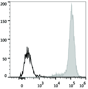 Валидация AssayVector FCM - FCE3450 (1686)