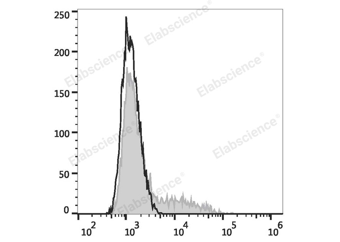 Валидация Elabscience E-AB-F1272UD