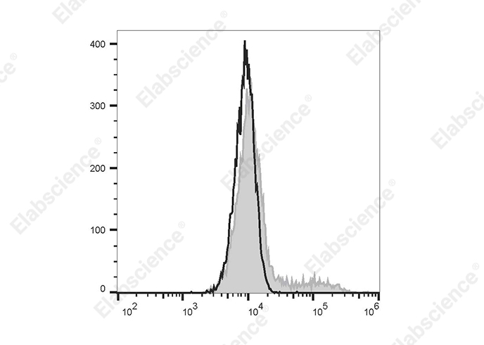 Валидация Elabscience E-AB-F1197UC