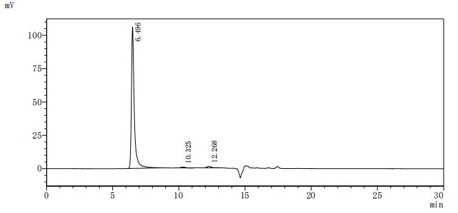 Оценка чистоты ВЛП методом SEC-HPLC