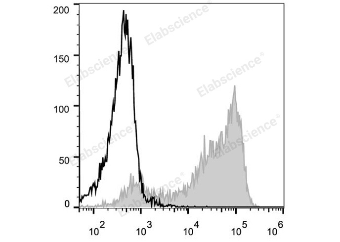 Валидация Elabscience E-AB-F1011D