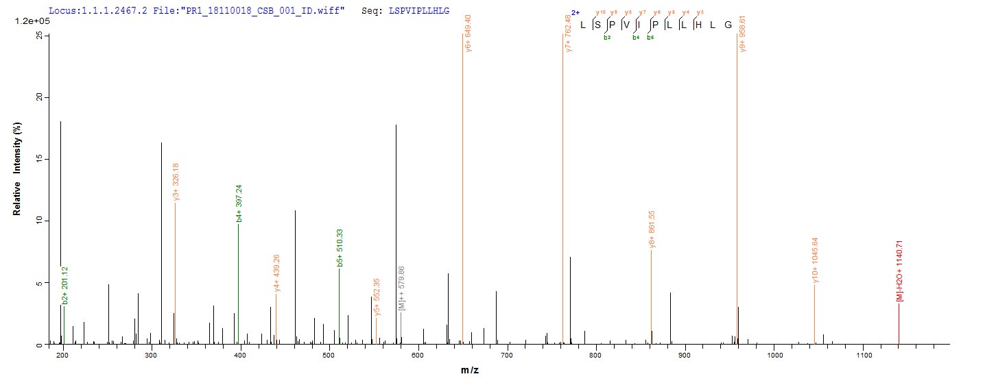 LC-MS/MS