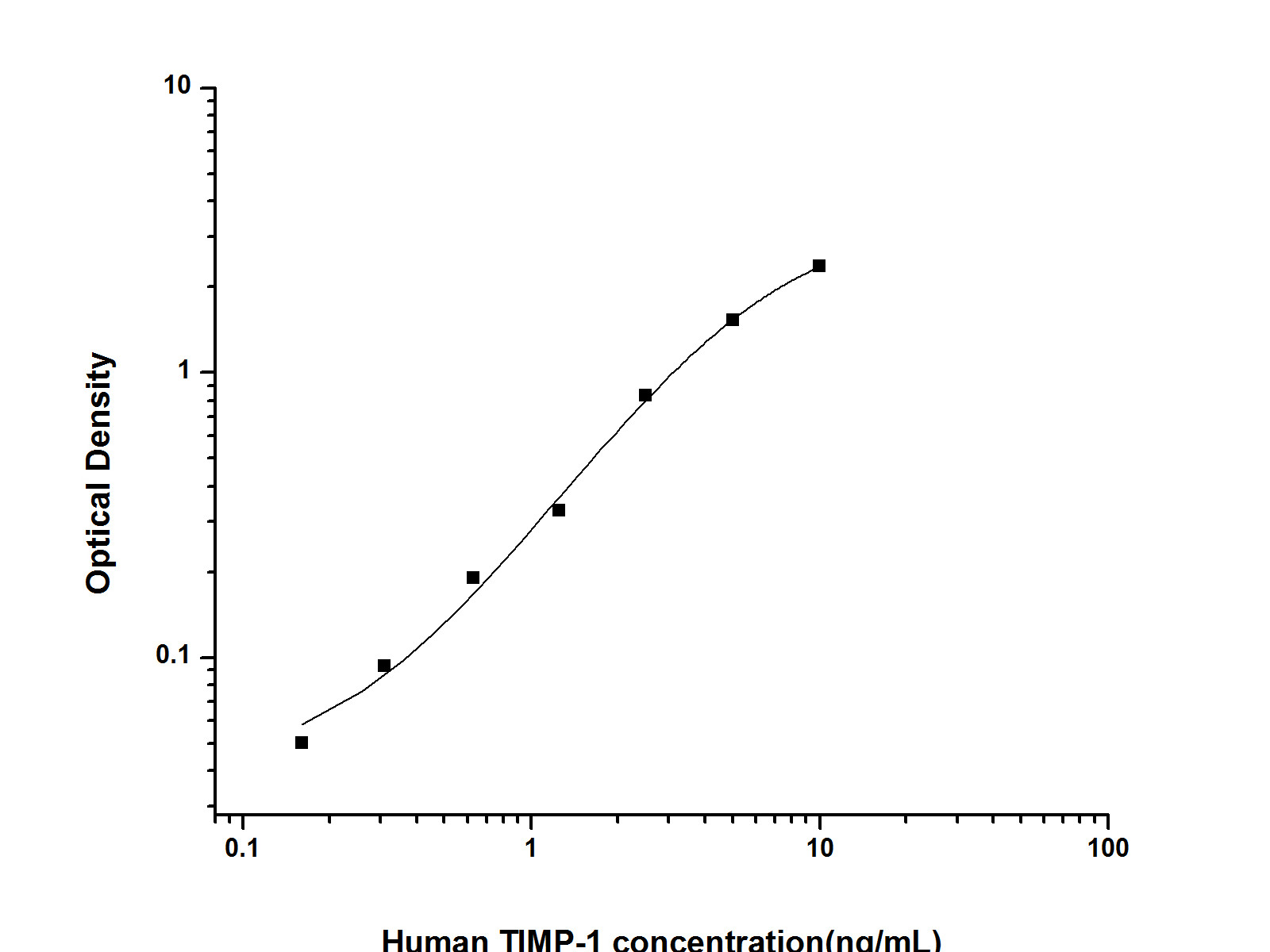 Валидация Elabscience AN000670P