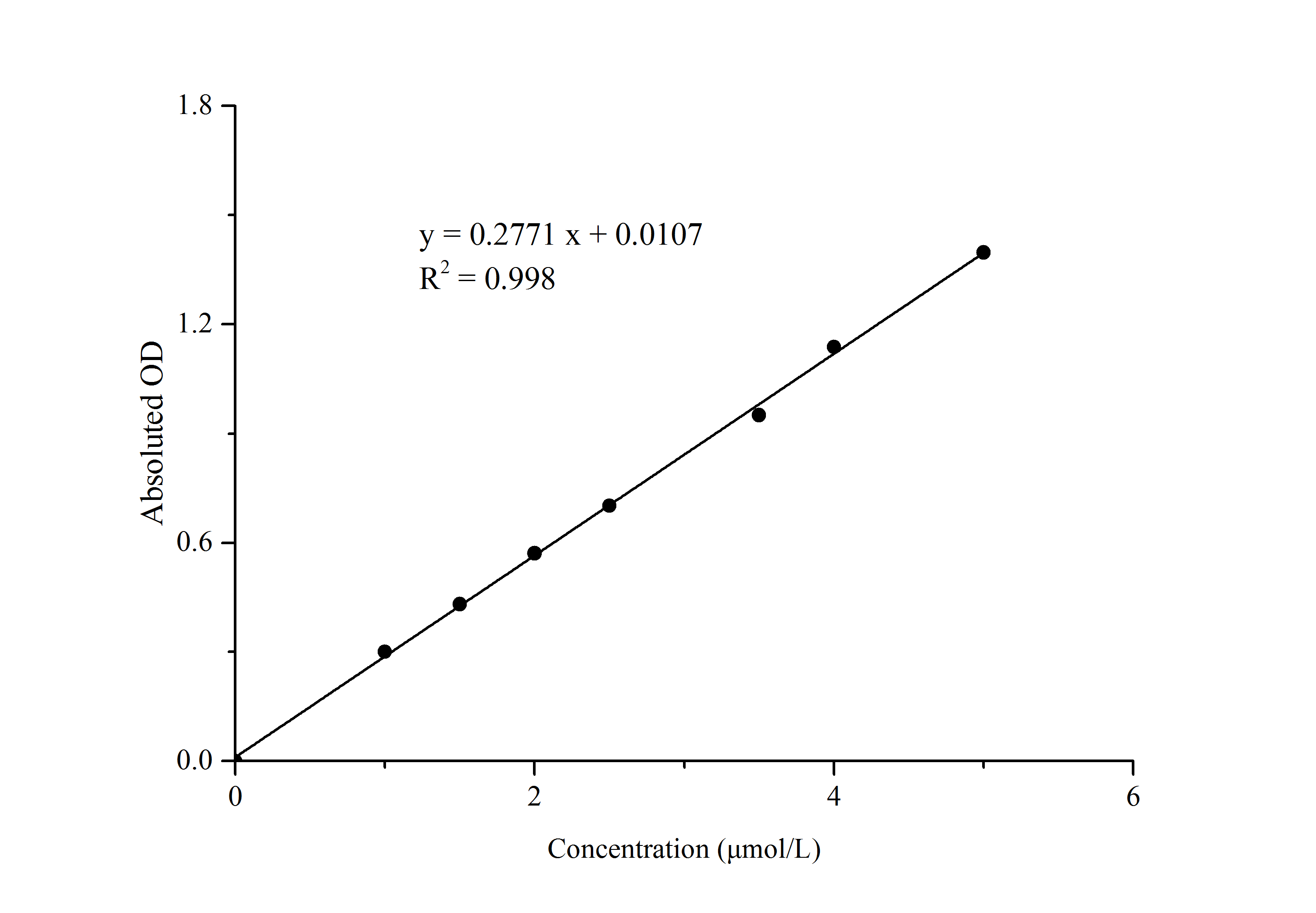 Валидация E-BC-K804-M - 549