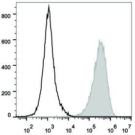 Валидация AssayVector FCM - FCE1404 (798)