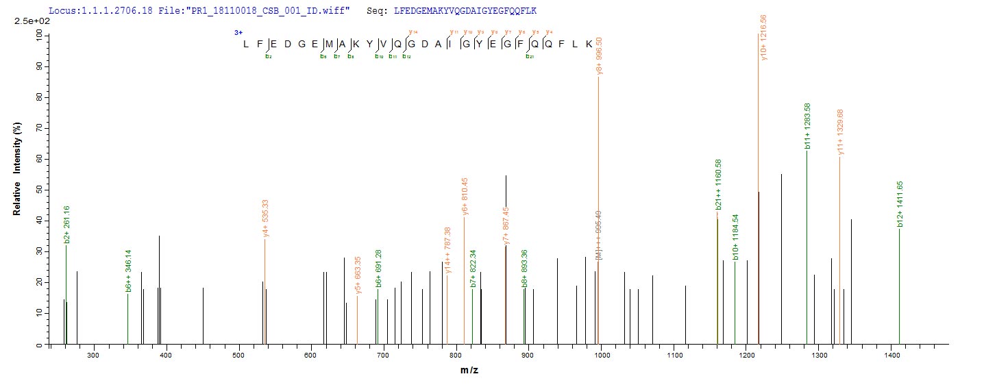 LC-MS/MS