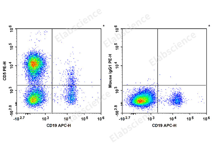 Валидация Elabscience E-AB-F1371D