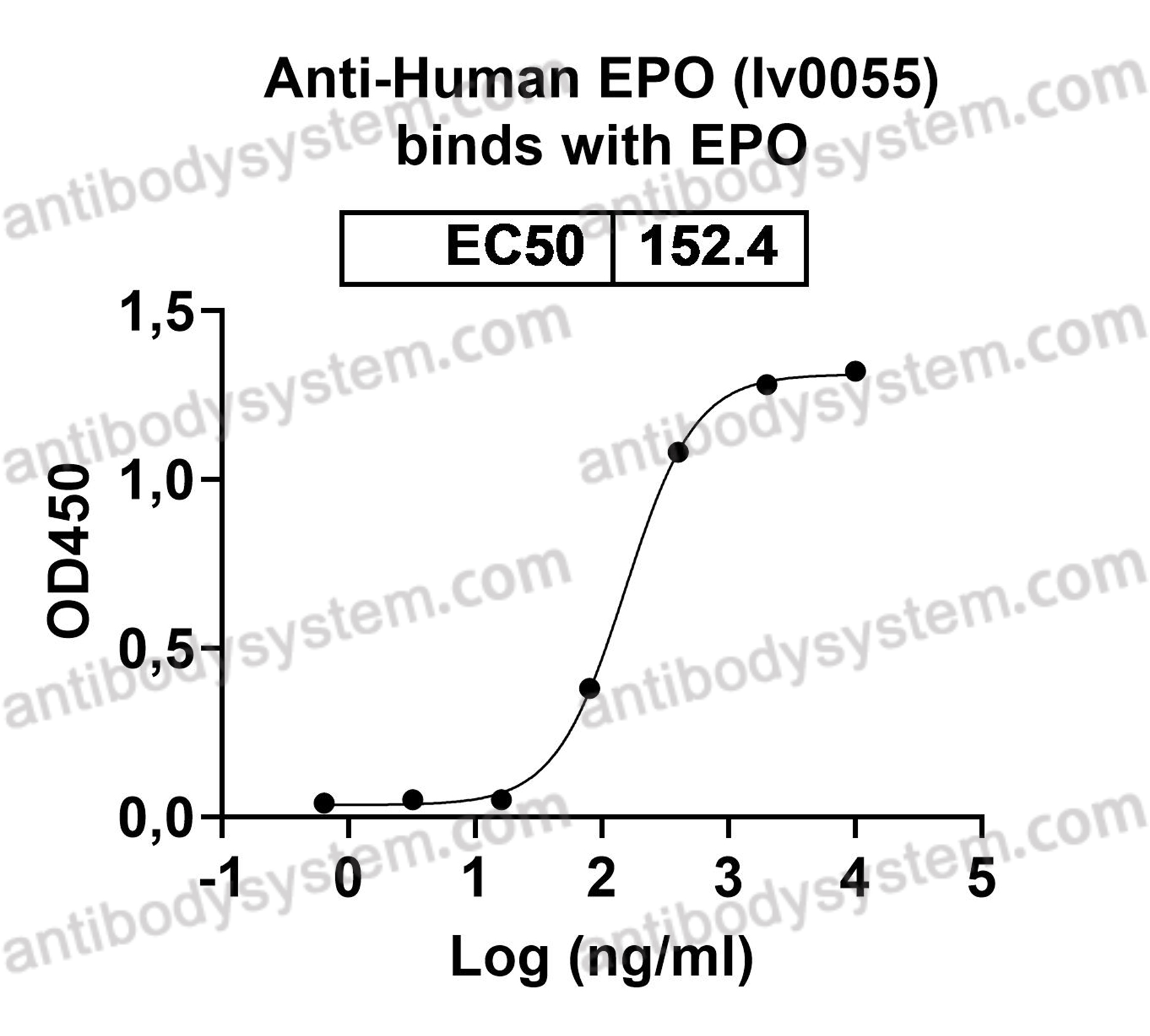 Валидация AntibodySystem EHB95701
