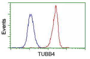Валидация AssayVector ARM1825(2378)
