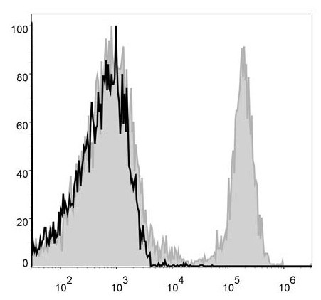 Валидация AssayVector FCM - FCE2413 (514)