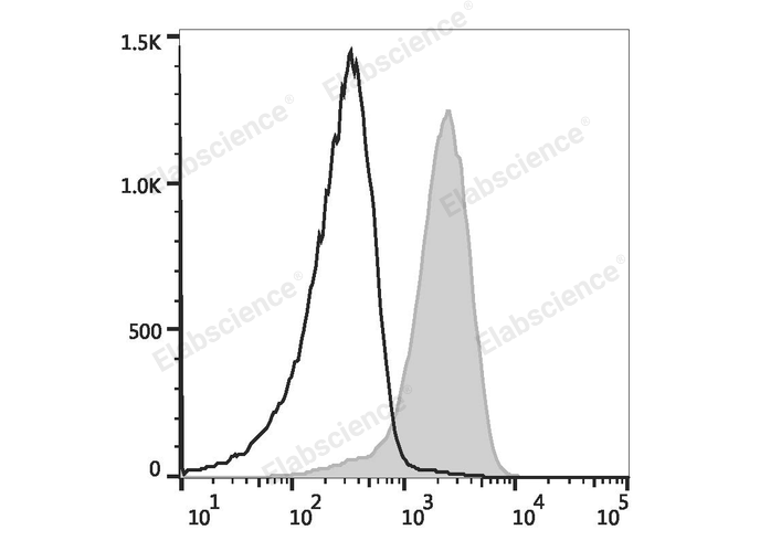 Валидация Elabscience E-AB-F1180M