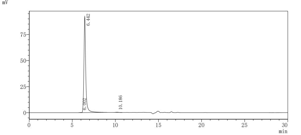 Оценка чистоты ВЛП методом SEC-HPLC