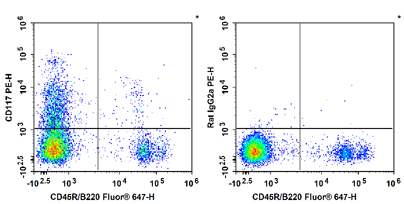 Валидация AssayVector FCM - FCE2218 (65)