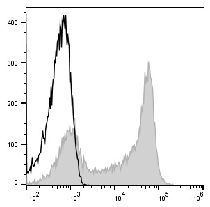 Валидация Elabscience E-AB-F1051D