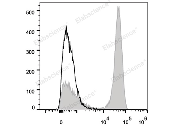 Валидация Elabscience E-AB-F1230C