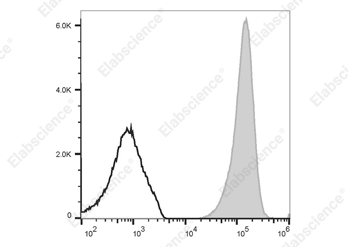 Валидация Elabscience E-AB-F1317E