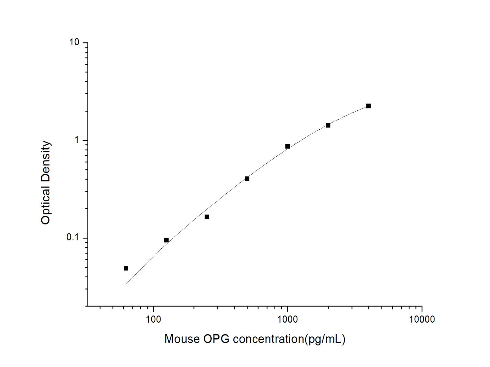 Валидация Elabscience AN003090P
