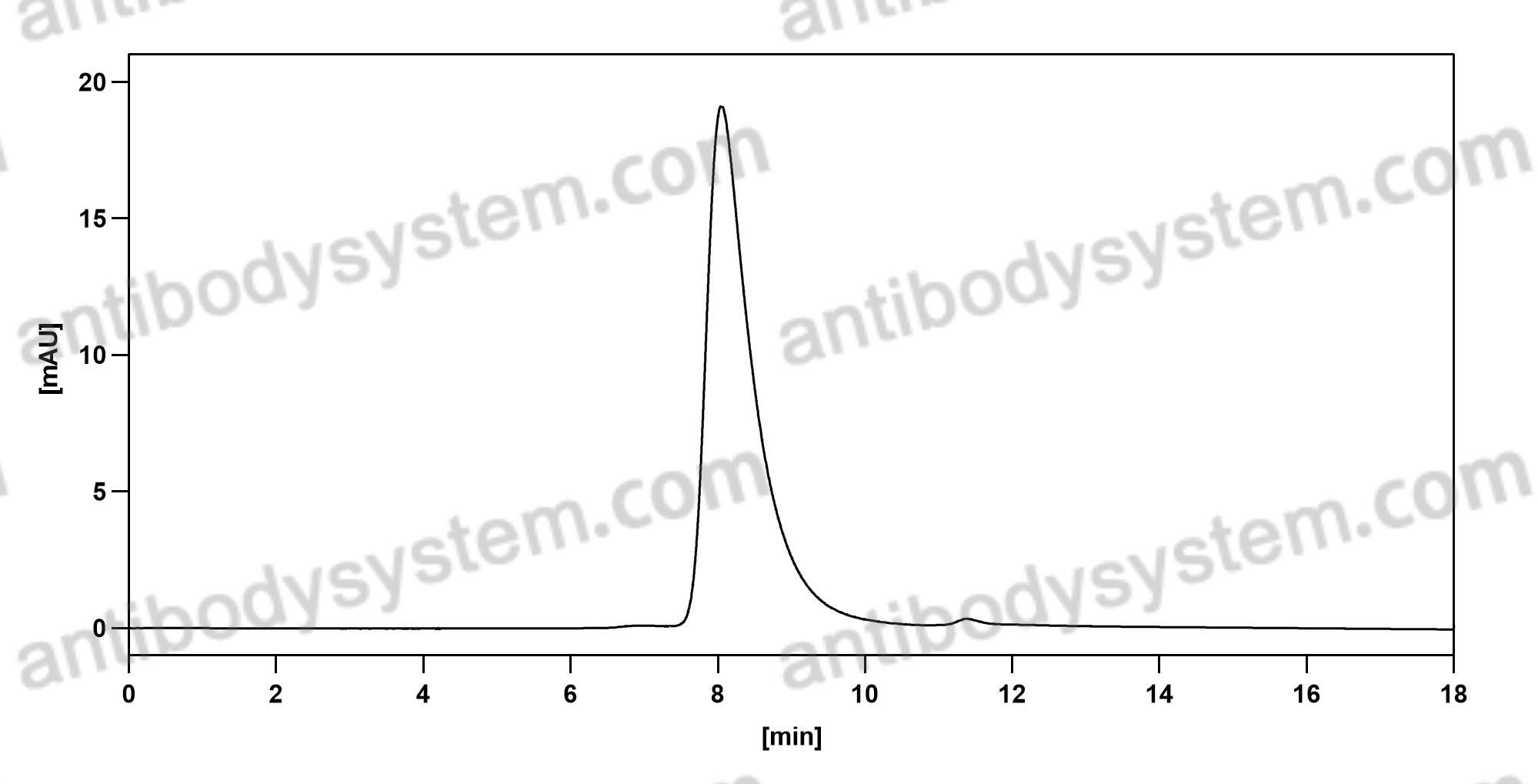 Валидация AntibodySystem DHE43801