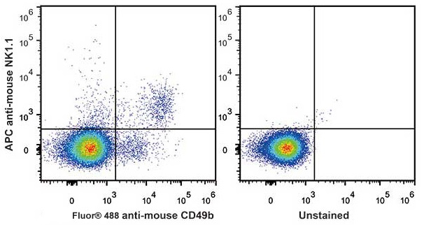 Валидация AssayVector FCM - FCE1340 (405)