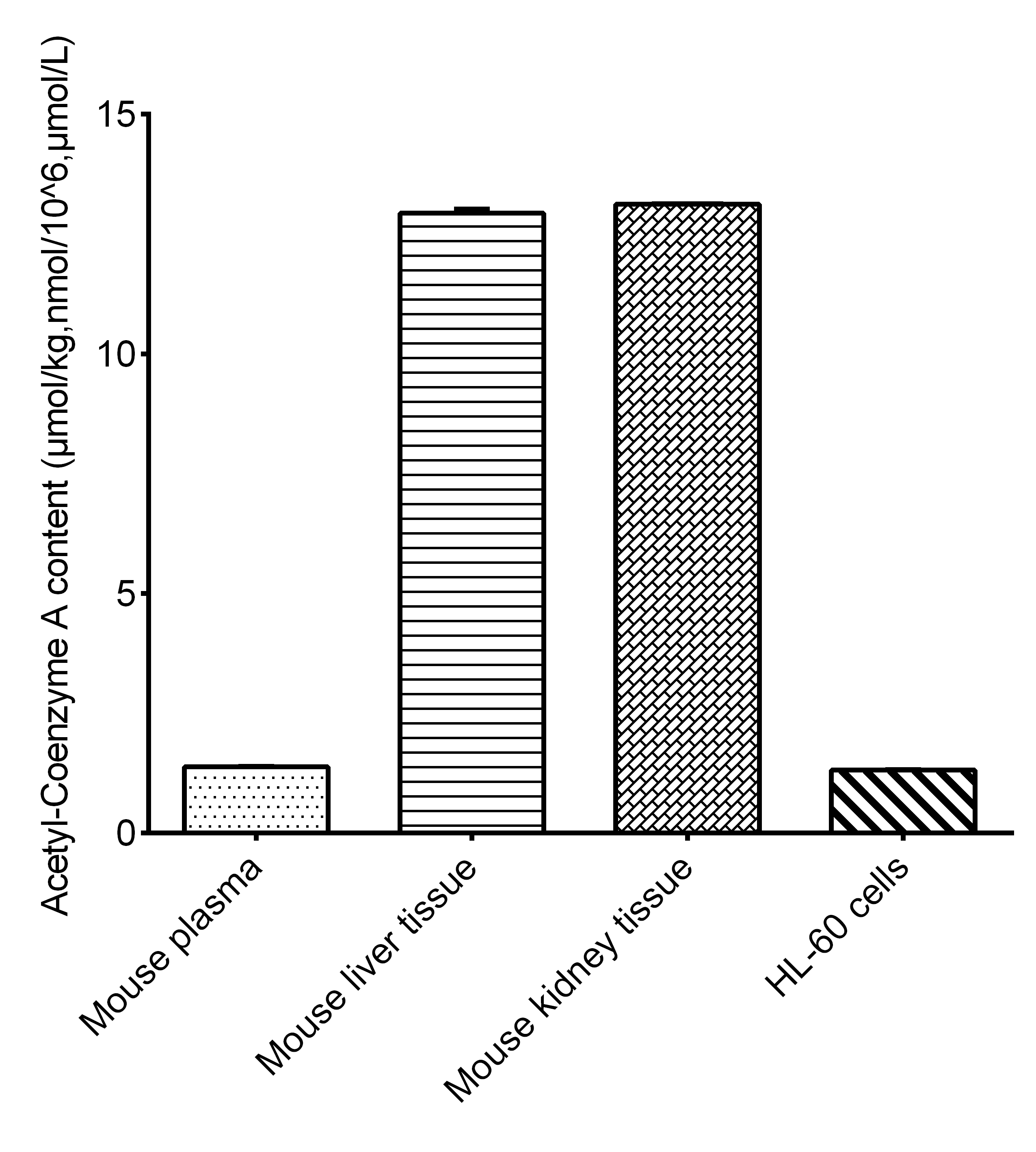 Валидация E-BC-F046 - 54