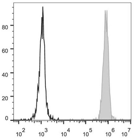 Валидация AssayVector FCM - FCE2071 (1664)