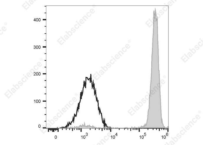 Валидация Elabscience AN00213G