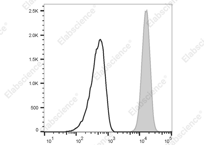 Валидация Elabscience AN00317D