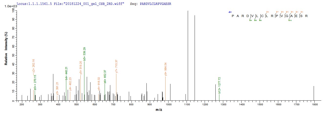 LC-MS/MS