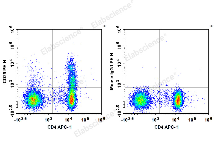 Валидация Elabscience E-AB-F1194D