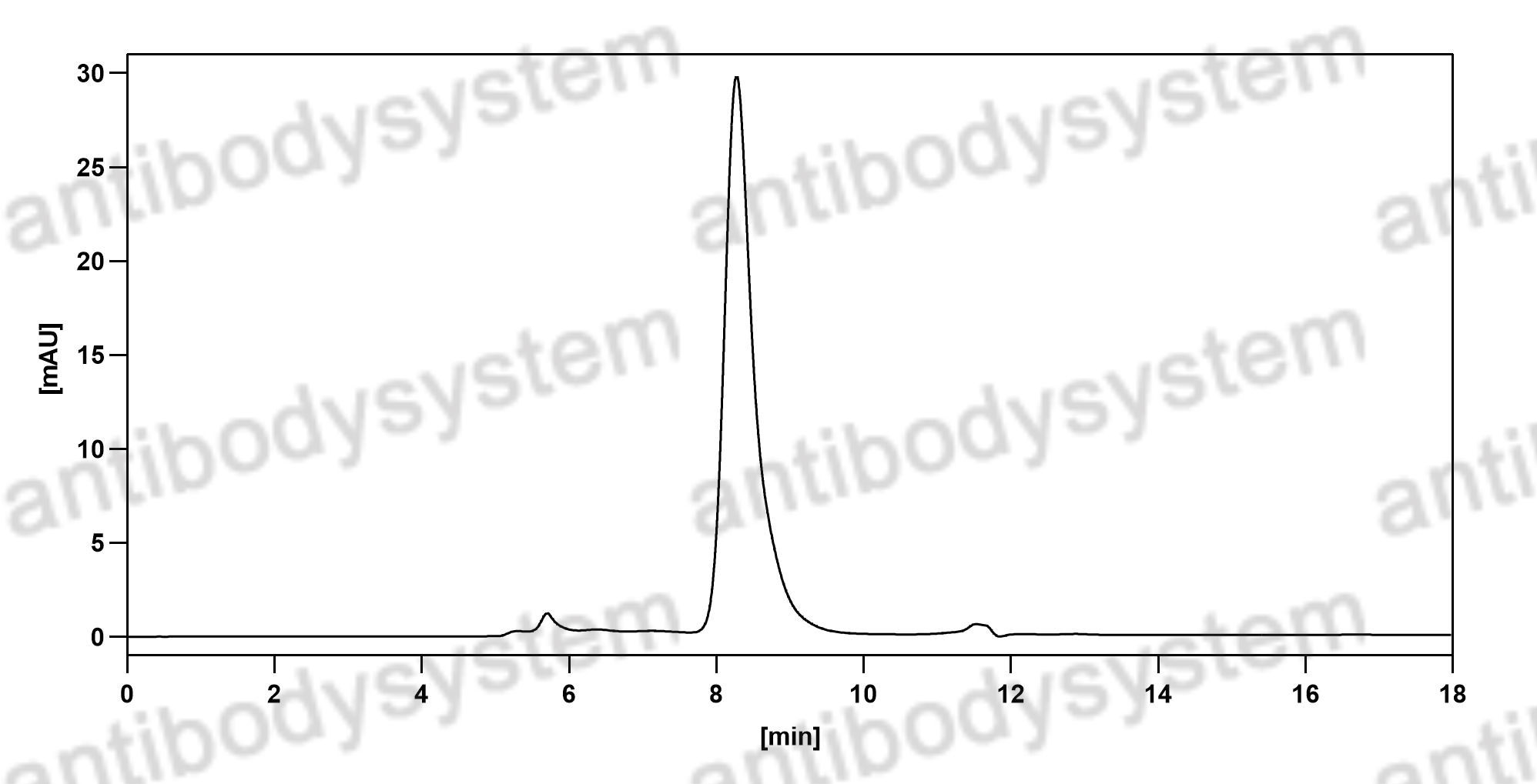 Валидация HPLC - AntibodySystem DVV03104