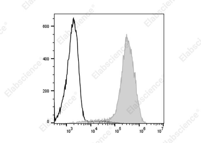 Валидация Elabscience AN00323H