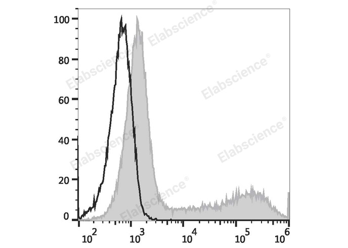 Валидация Elabscience E-AB-F1205E