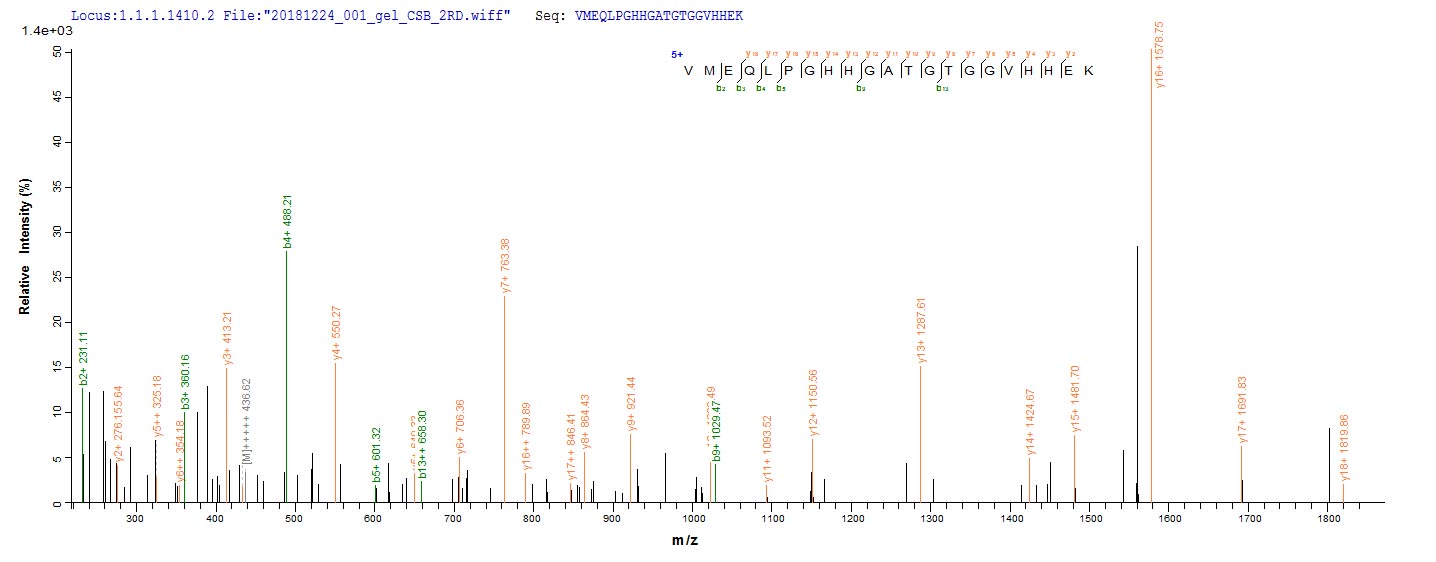 LC-MS/MS