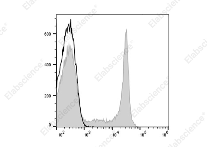 Валидация Elabscience AN00427F