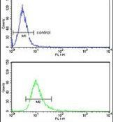 Валидация AssayVector ARM1415(1194)